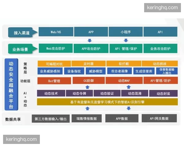 本季度体育竞训组织架构加速向云端平移促成跨区协同闭环